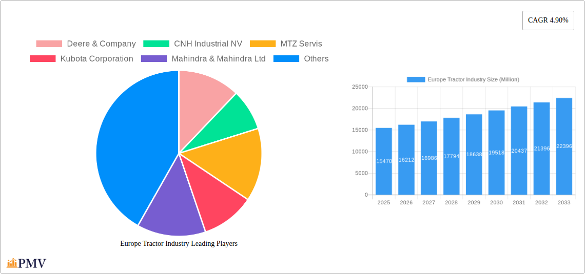 Europe Tractor Industry Research Report - Market Overview and Key Insights