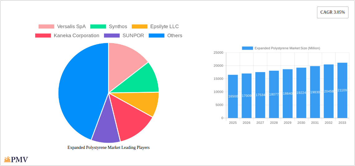 Expanded Polystyrene Market Research Report - Market Overview and Key Insights