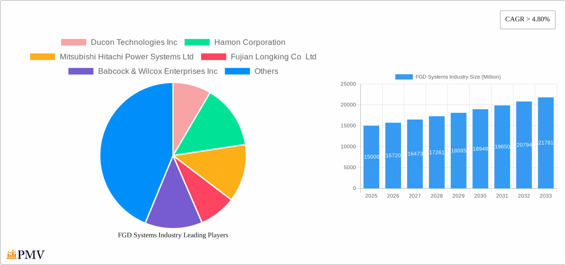 FGD Systems Industry Research Report - Market Overview and Key Insights