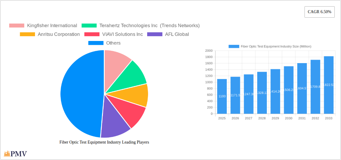 Fiber Optic Test Equipment Industry Research Report - Market Overview and Key Insights