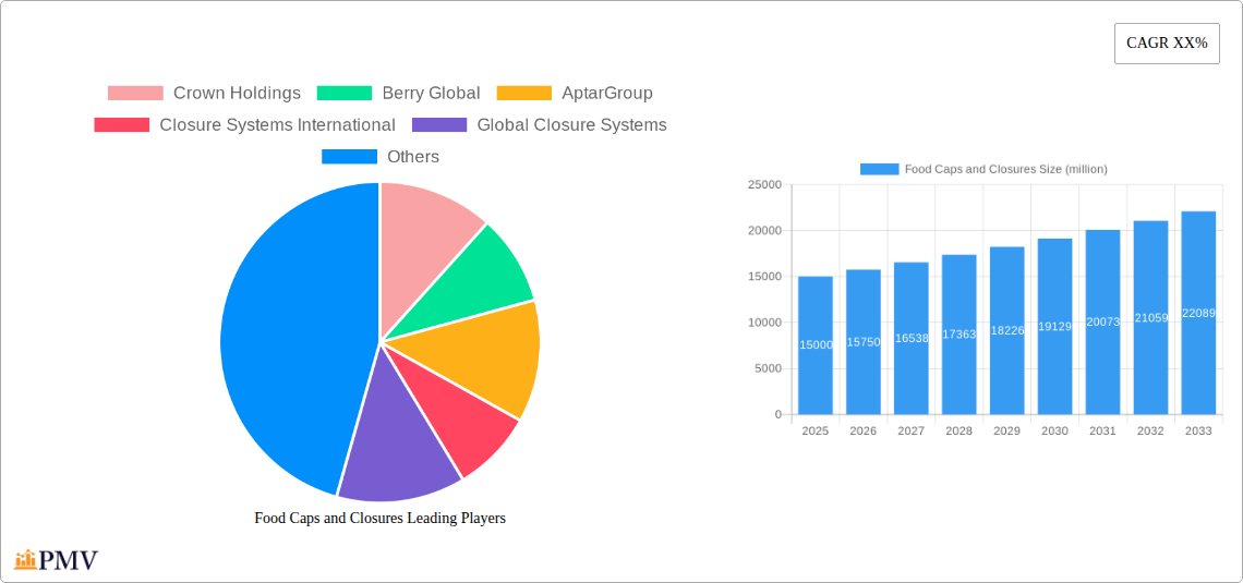 Food Caps and Closures Research Report - Market Overview and Key Insights