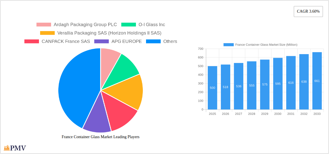 France Container Glass Market Research Report - Market Overview and Key Insights