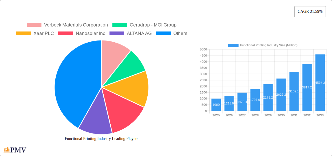 Functional Printing Industry Research Report - Market Overview and Key Insights