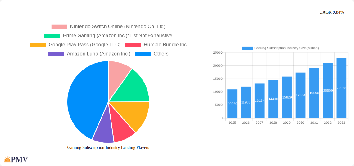 Gaming Subscription Industry Research Report - Market Overview and Key Insights
