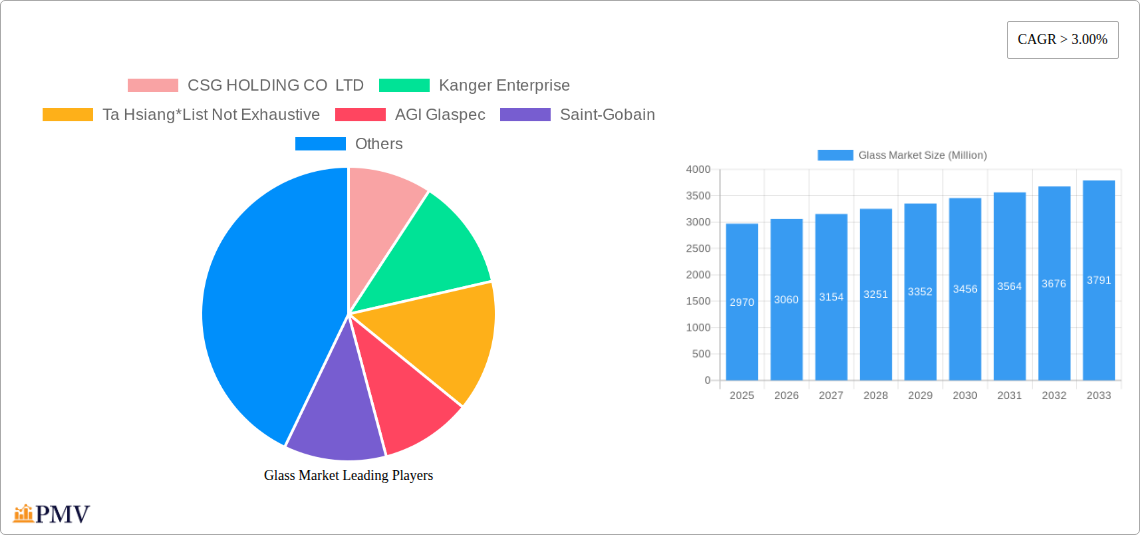 Glass Market Research Report - Market Overview and Key Insights