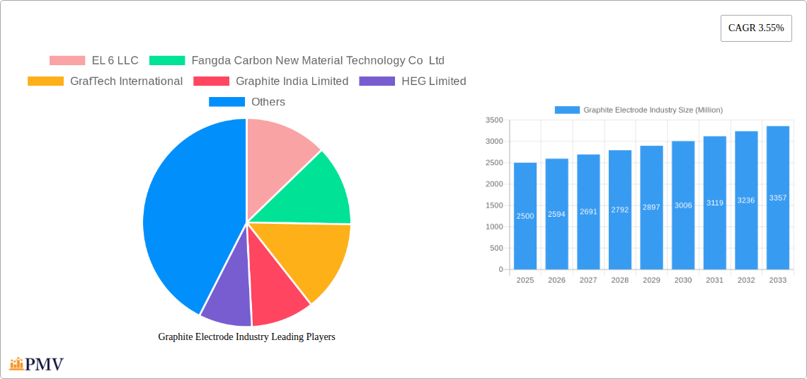 Graphite Electrode Industry Research Report - Market Overview and Key Insights