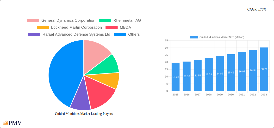 Guided Munitions Market Research Report - Market Overview and Key Insights