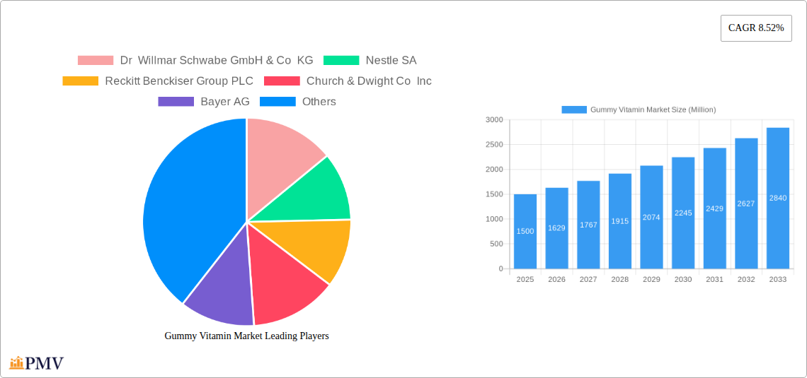 Gummy Vitamin Market Research Report - Market Overview and Key Insights