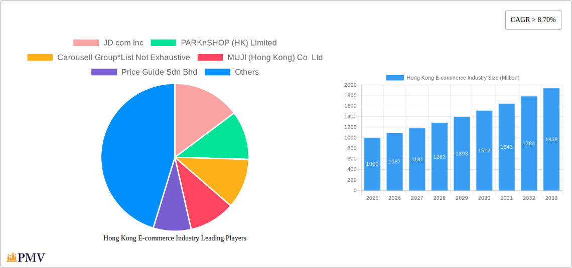 Hong Kong E-commerce Industry Research Report - Market Overview and Key Insights
