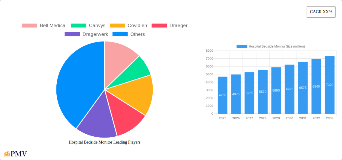 Hospital Bedside Monitor Research Report - Market Overview and Key Insights
