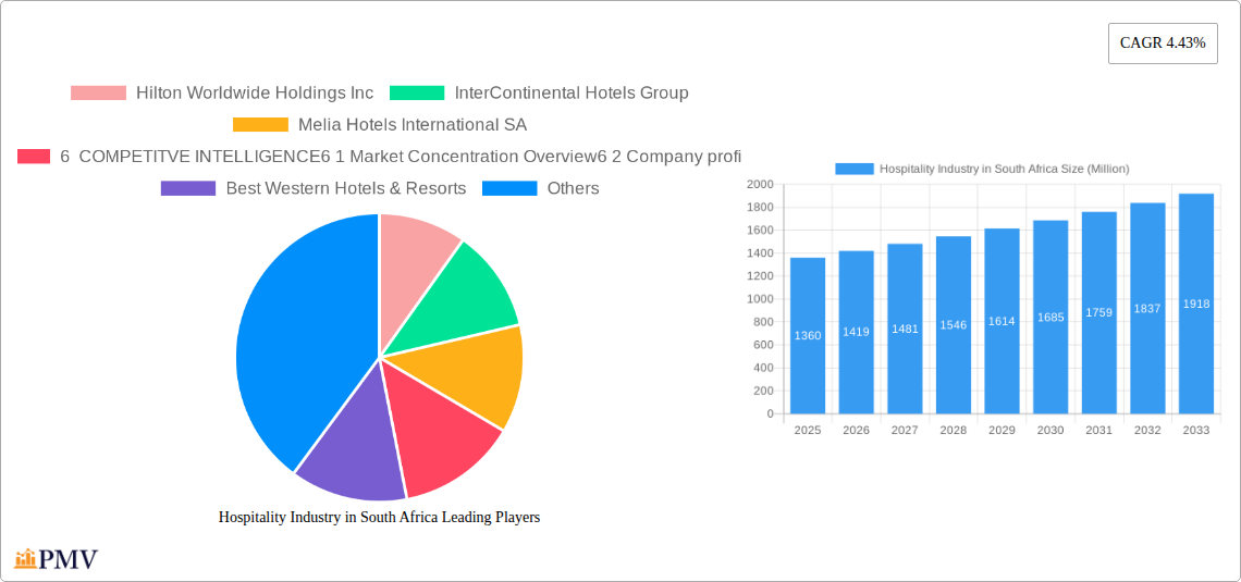 Hospitality Industry in South Africa Research Report - Market Overview and Key Insights