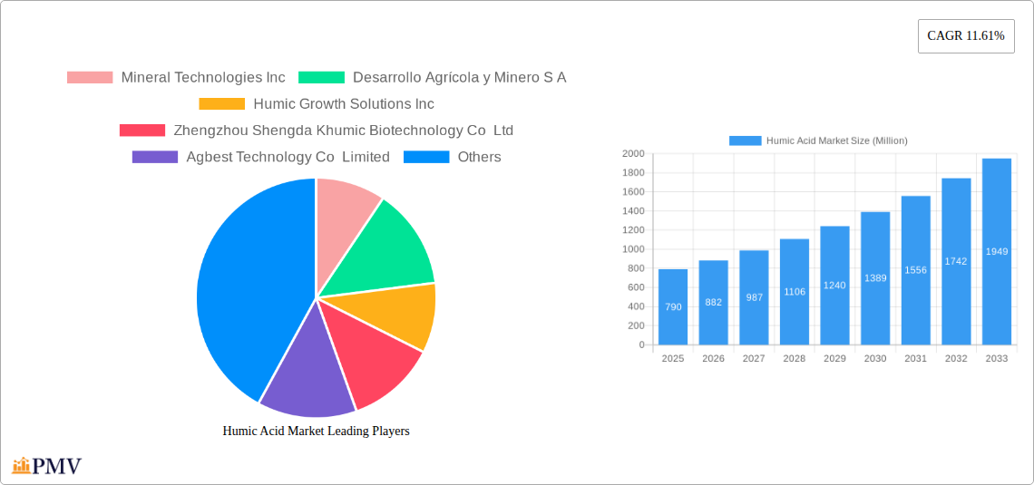 Humic Acid Market Research Report - Market Overview and Key Insights