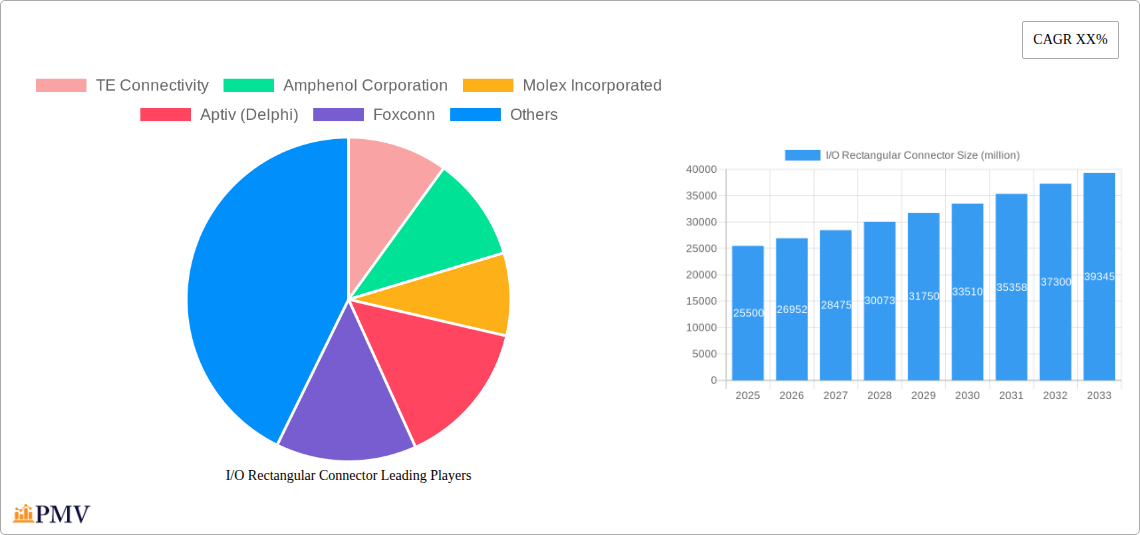 I/O Rectangular Connector Research Report - Market Overview and Key Insights