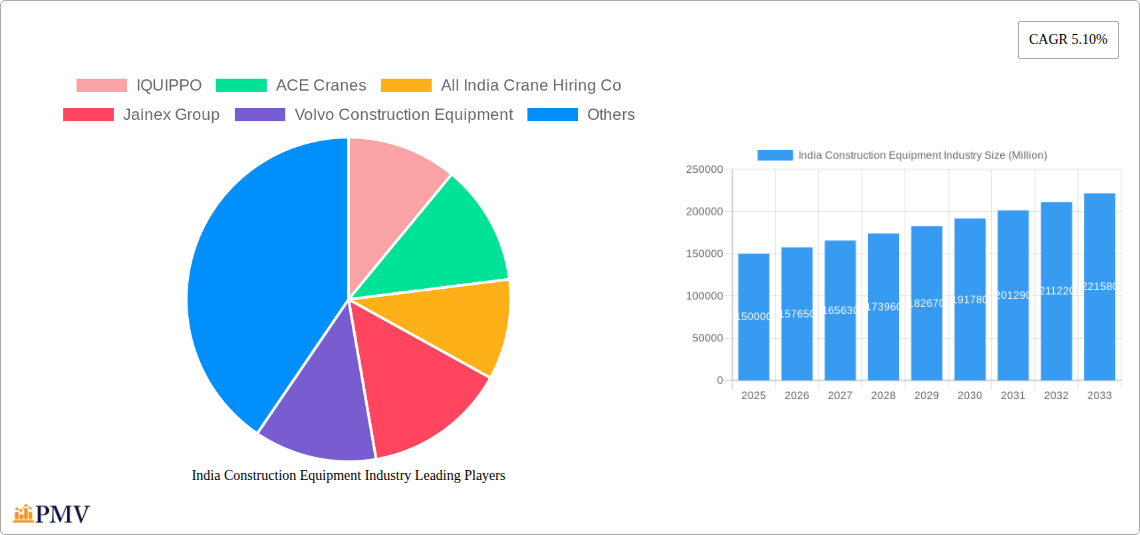 India Construction Equipment Industry Research Report - Market Overview and Key Insights