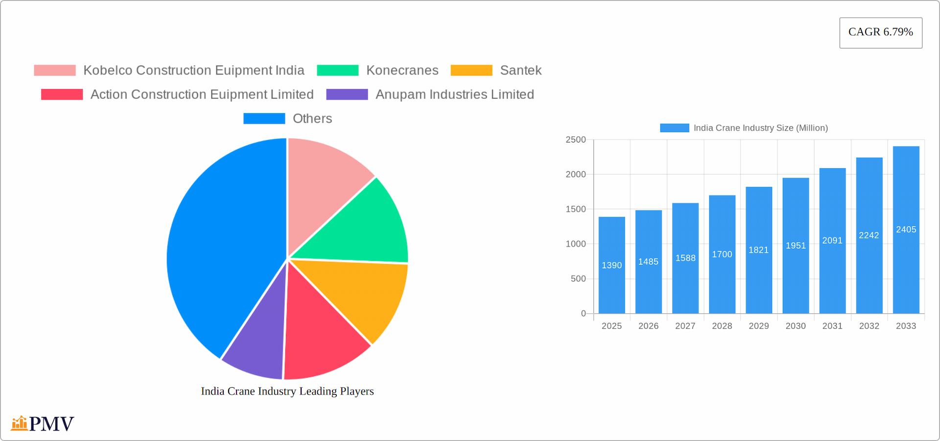 India Crane Industry Research Report - Market Overview and Key Insights