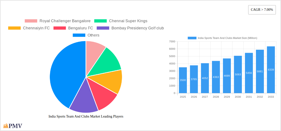India Sports Team And Clubs Market Research Report - Market Overview and Key Insights