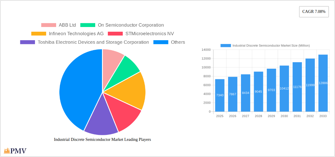Industrial Discrete Semiconductor Market Research Report - Market Overview and Key Insights