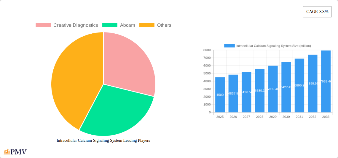 Intracellular Calcium Signaling System Research Report - Market Overview and Key Insights