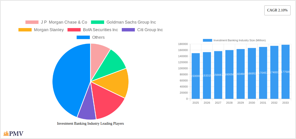 Investment Banking Industry Research Report - Market Overview and Key Insights