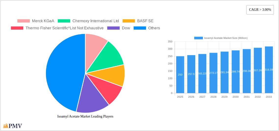 Isoamyl Acetate Market Research Report - Market Overview and Key Insights