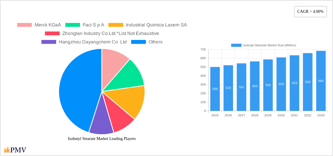 Isobutyl Stearate Market Research Report - Market Overview and Key Insights