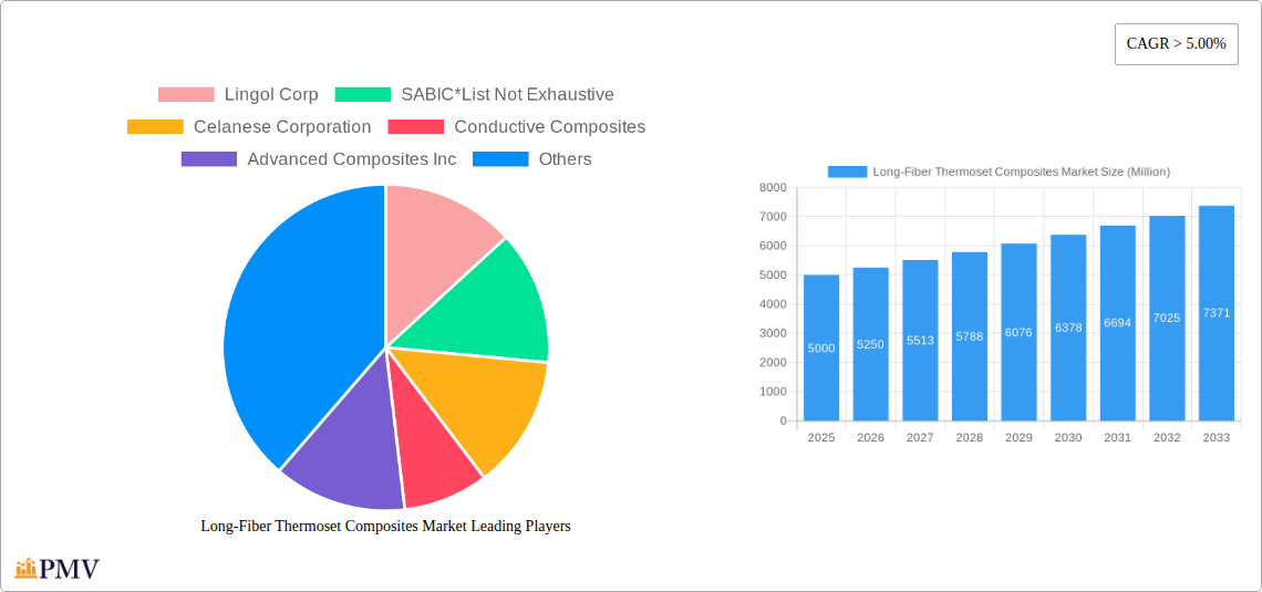 Long-Fiber Thermoset Composites Market Research Report - Market Overview and Key Insights