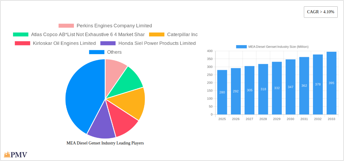 MEA Diesel Genset Industry Research Report - Market Overview and Key Insights