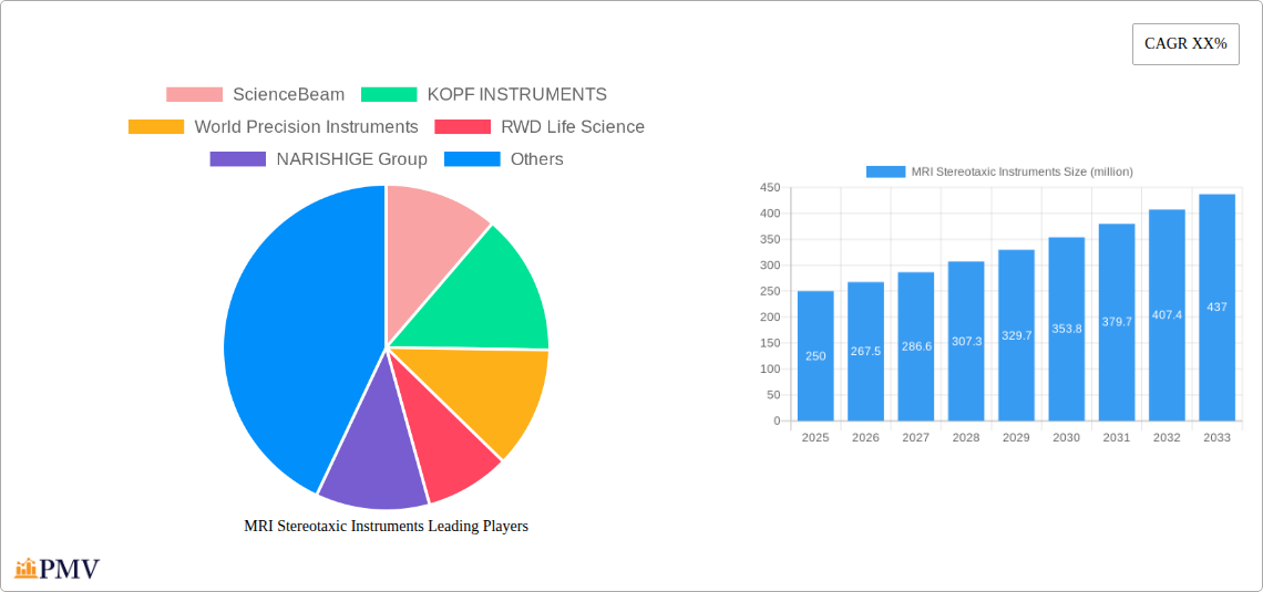 MRI Stereotaxic Instruments Research Report - Market Overview and Key Insights