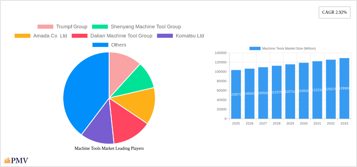 Machine Tools Market Research Report - Market Overview and Key Insights