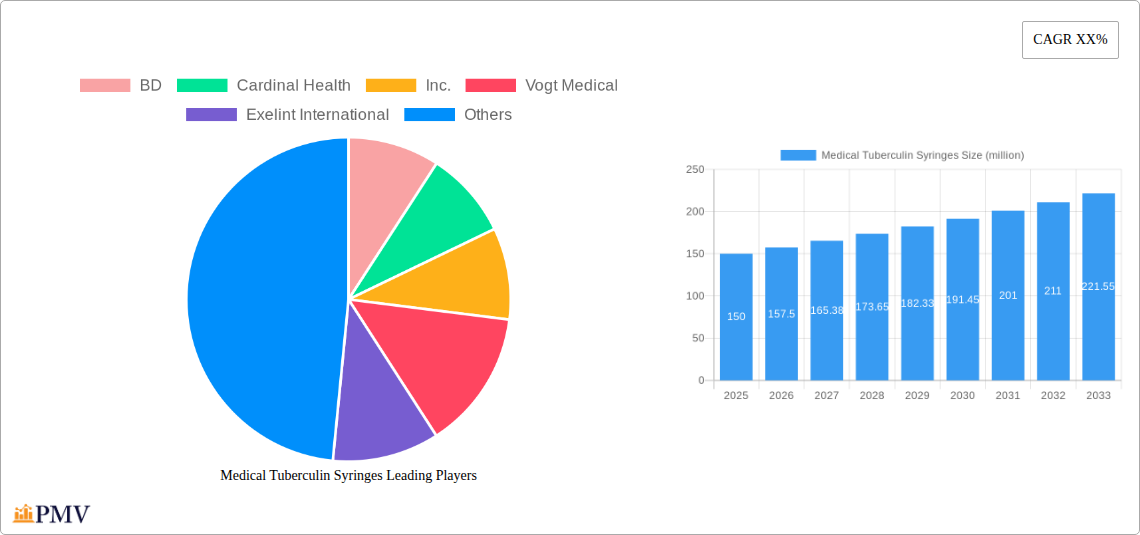 Medical Tuberculin Syringes Research Report - Market Overview and Key Insights