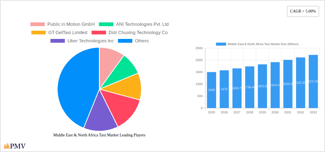 Middle East & North Africa Taxi Market Research Report - Market Overview and Key Insights