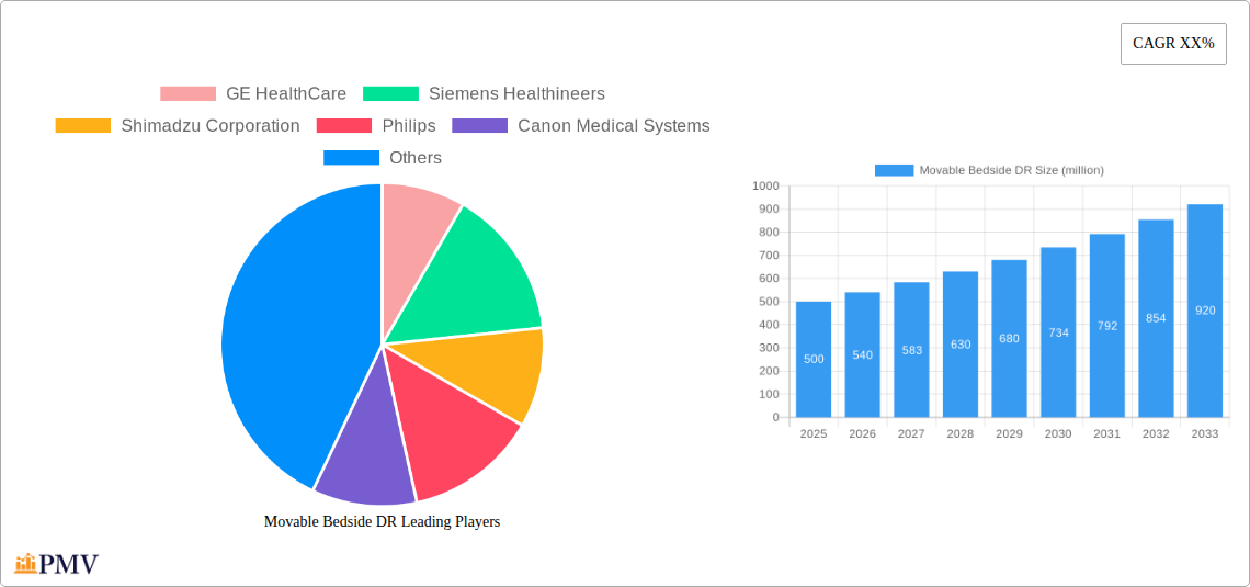 Movable Bedside DR Research Report - Market Overview and Key Insights