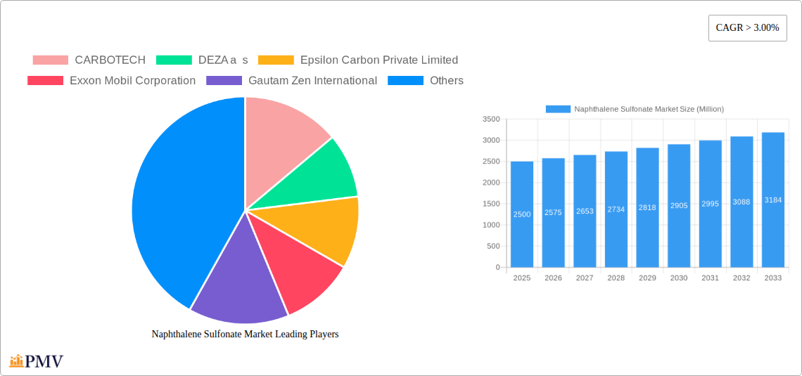 Naphthalene Sulfonate Market Research Report - Market Overview and Key Insights