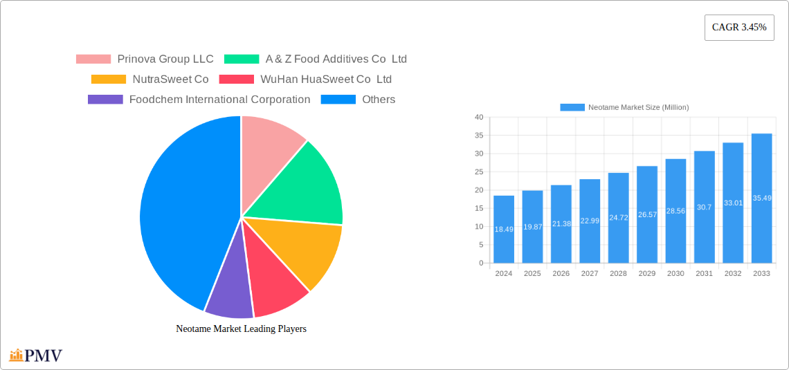 Neotame Market Research Report - Market Overview and Key Insights