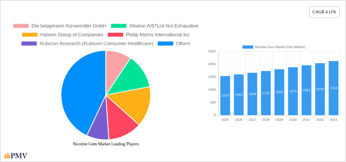 Nicotine Gum Market Research Report - Market Overview and Key Insights