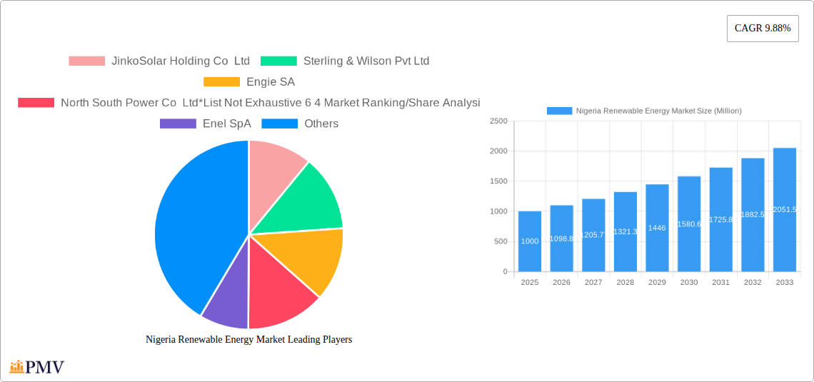 Nigeria Renewable Energy Market Research Report - Market Overview and Key Insights