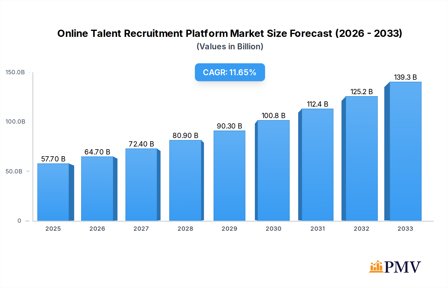 Online Talent Recruitment Platform Research Report - Market Overview and Key Insights