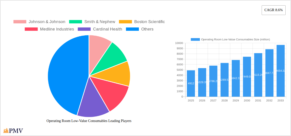 Operating Room Low-Value Consumables Research Report - Market Overview and Key Insights