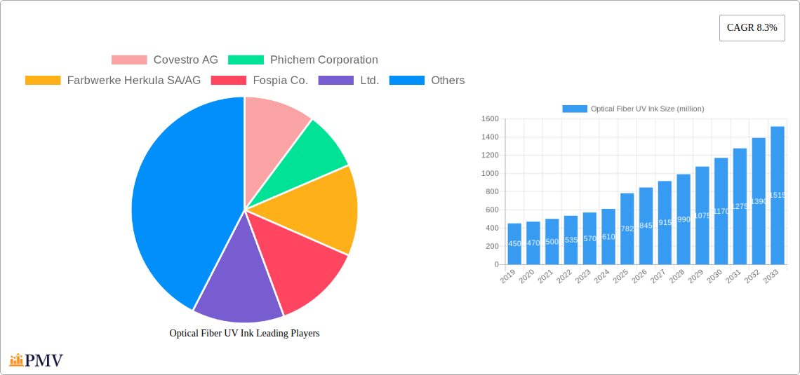 Optical Fiber UV Ink Research Report - Market Overview and Key Insights