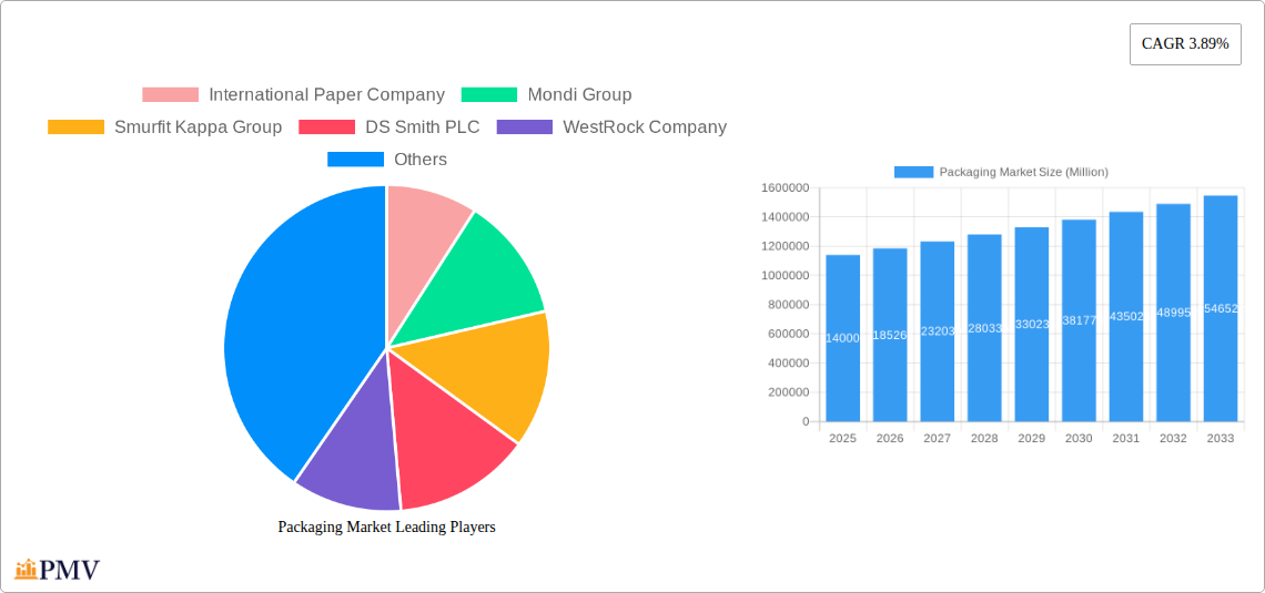 Packaging Market Research Report - Market Overview and Key Insights