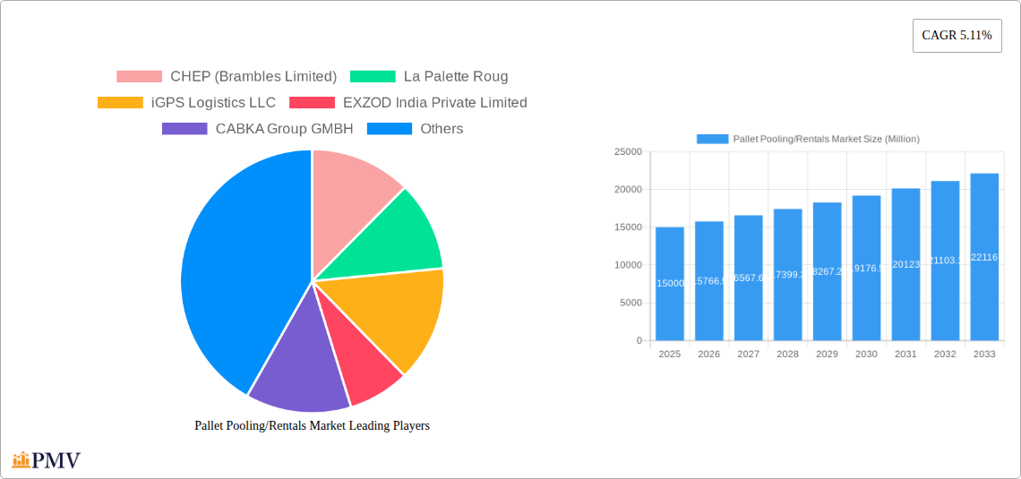 Pallet Pooling/Rentals Market Research Report - Market Overview and Key Insights