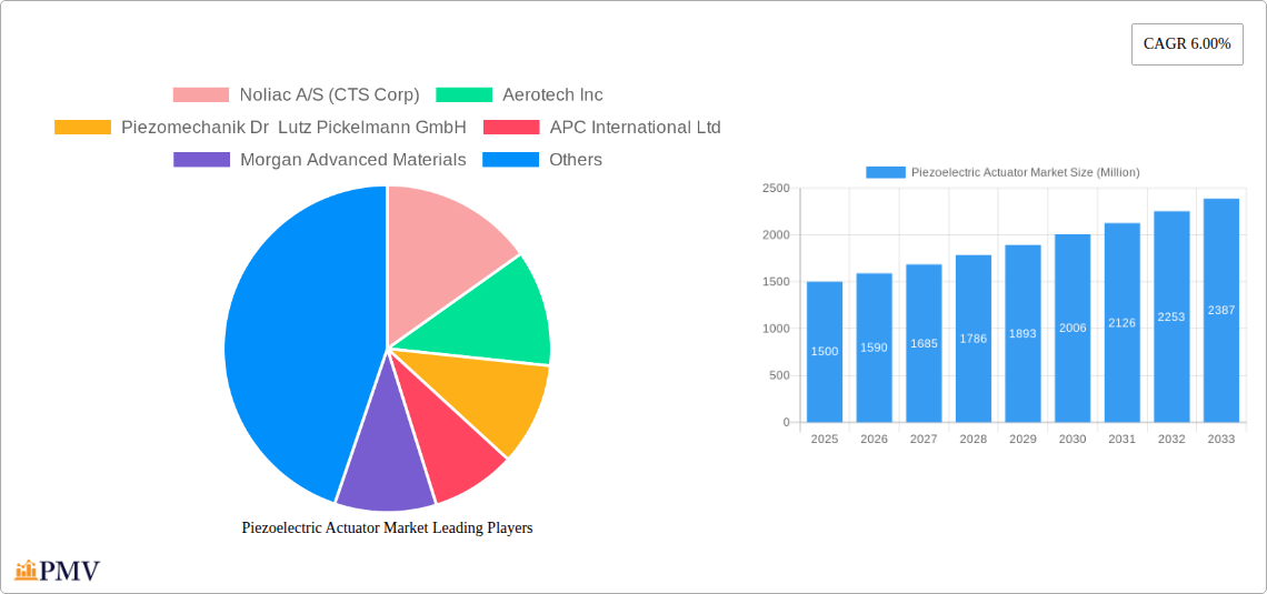 Piezoelectric Actuator Market Research Report - Market Overview and Key Insights