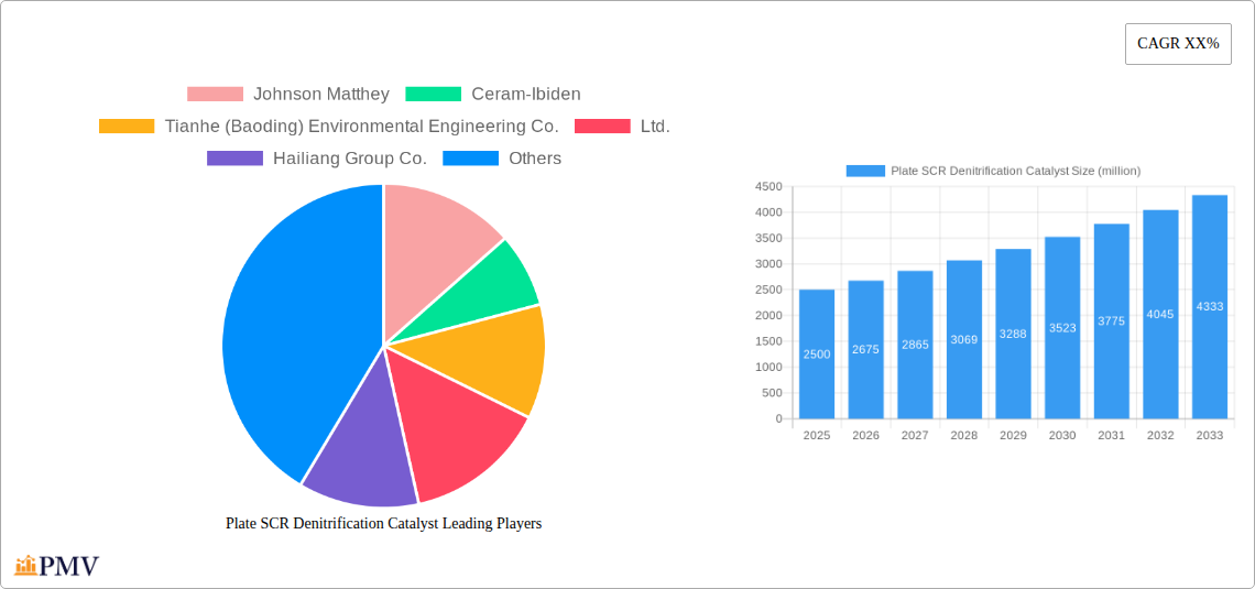 Plate SCR Denitrification Catalyst Research Report - Market Overview and Key Insights