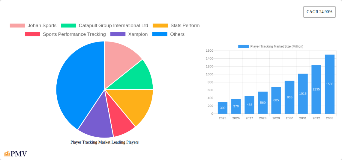 Player Tracking Market Research Report - Market Overview and Key Insights