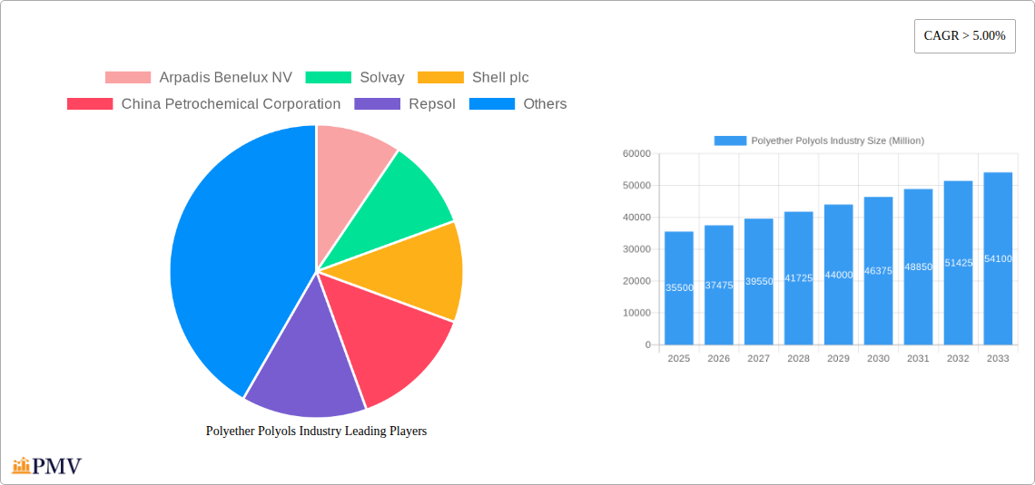 Polyether Polyols Industry Research Report - Market Overview and Key Insights