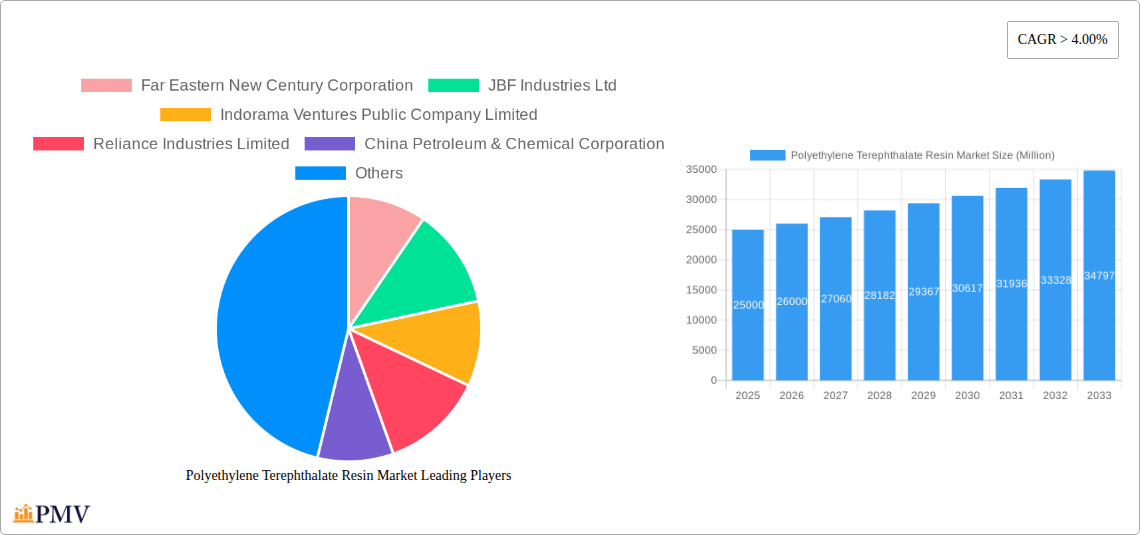 Polyethylene Terephthalate Resin Market Research Report - Market Overview and Key Insights