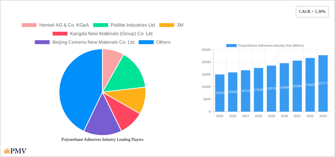 Polyurethane Adhesives Industry Research Report - Market Overview and Key Insights