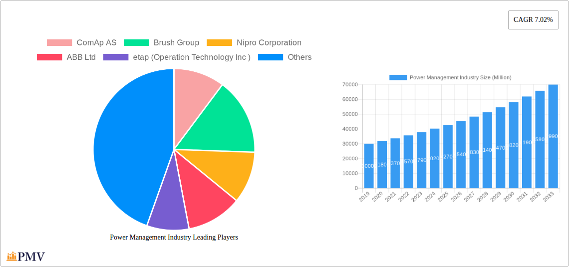 Power Management Industry Research Report - Market Overview and Key Insights