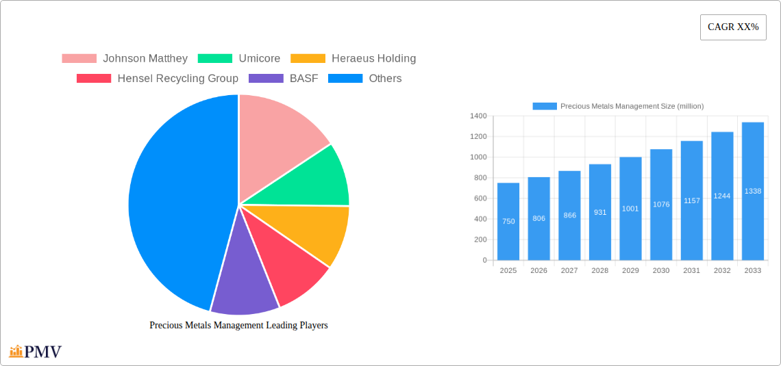 Precious Metals Management Research Report - Market Overview and Key Insights