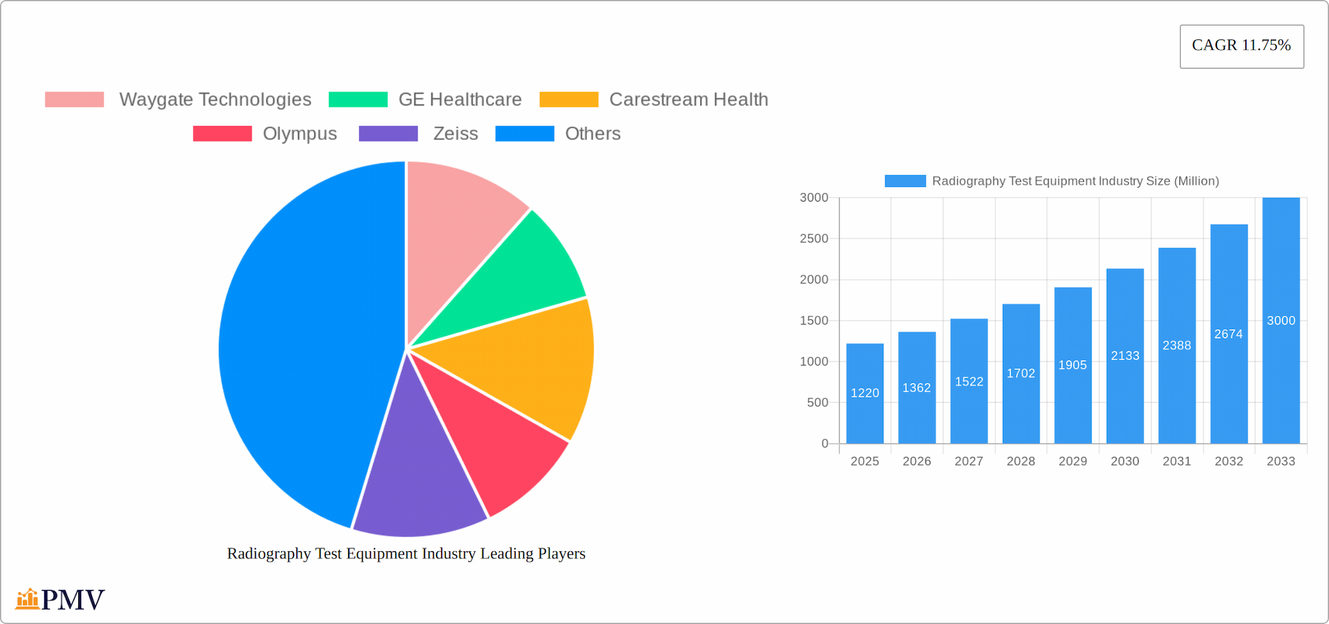 Radiography Test Equipment Industry Research Report - Market Overview and Key Insights